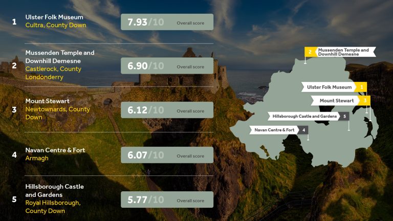 The Best Historic Days Out in the UK