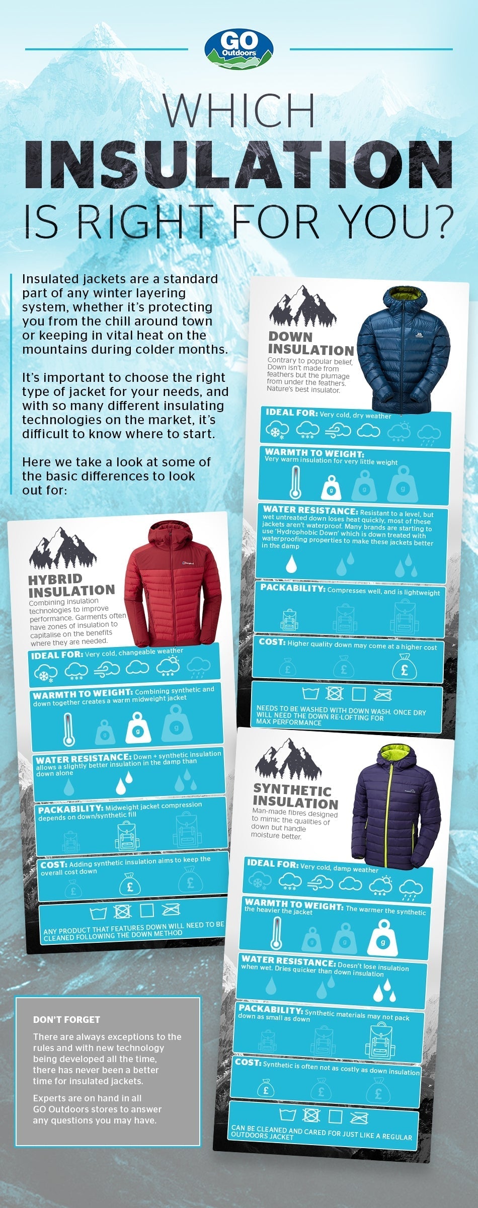 Infographic: Which Insulated Jacket is Right for you?
