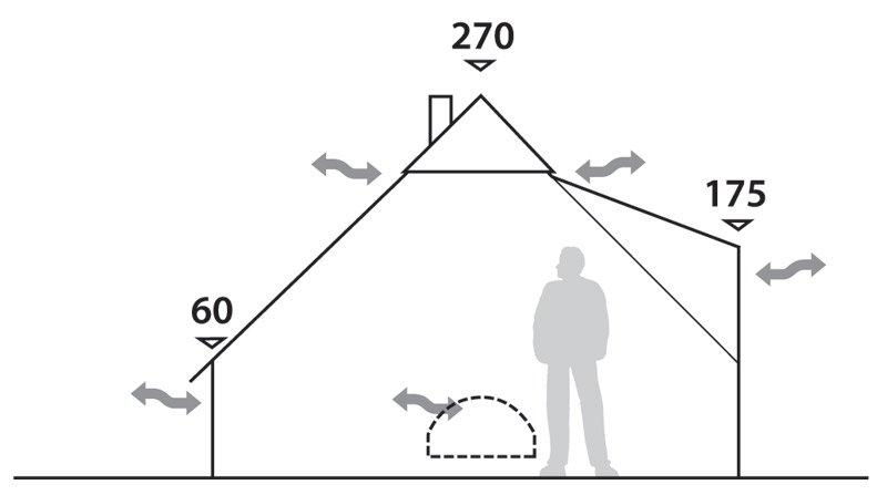 Klondike 6 Person Tipi Tent