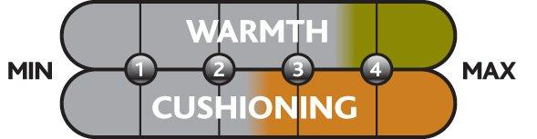 WoolFusion® Summit Socks