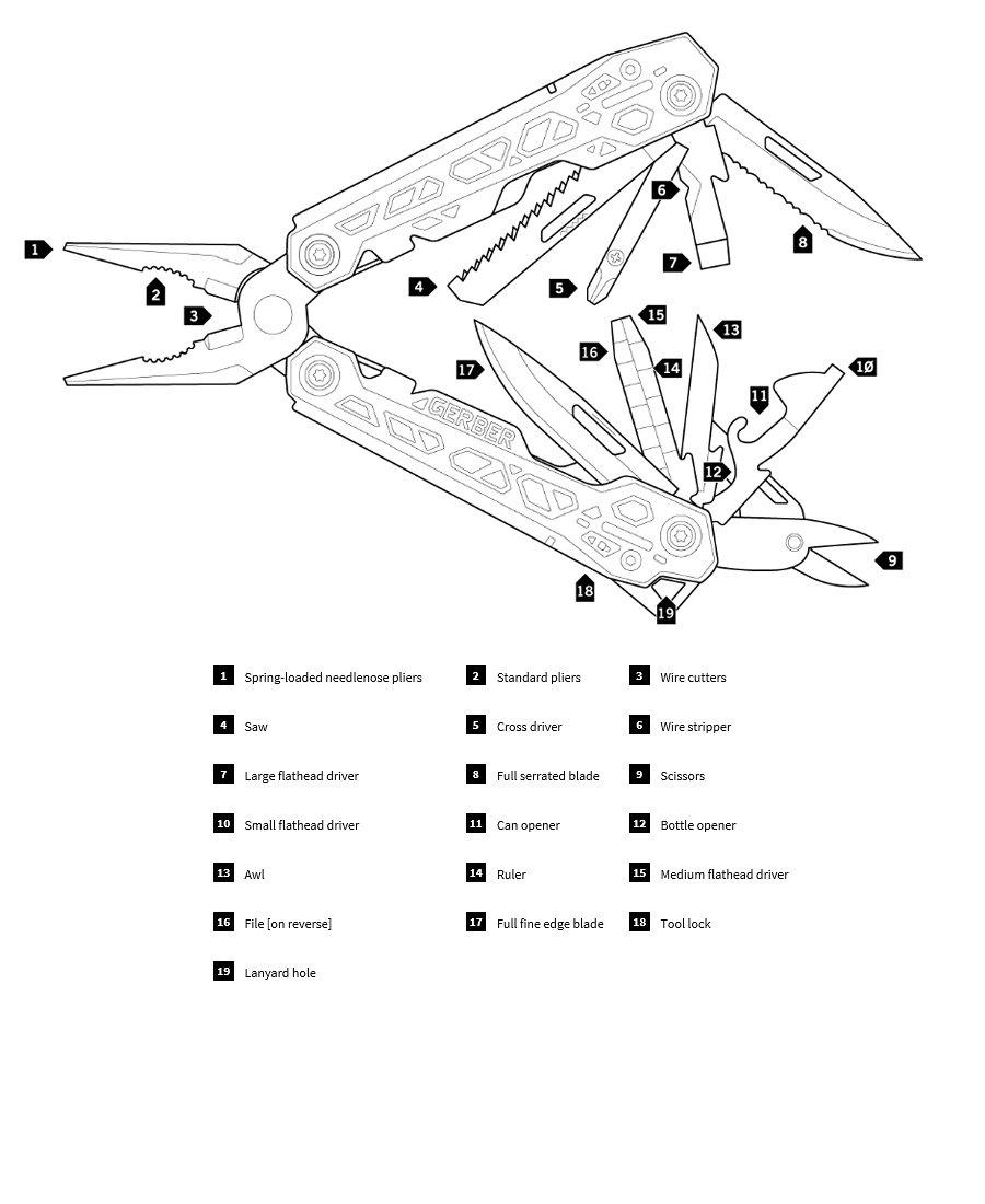 Truss Multi-Tool