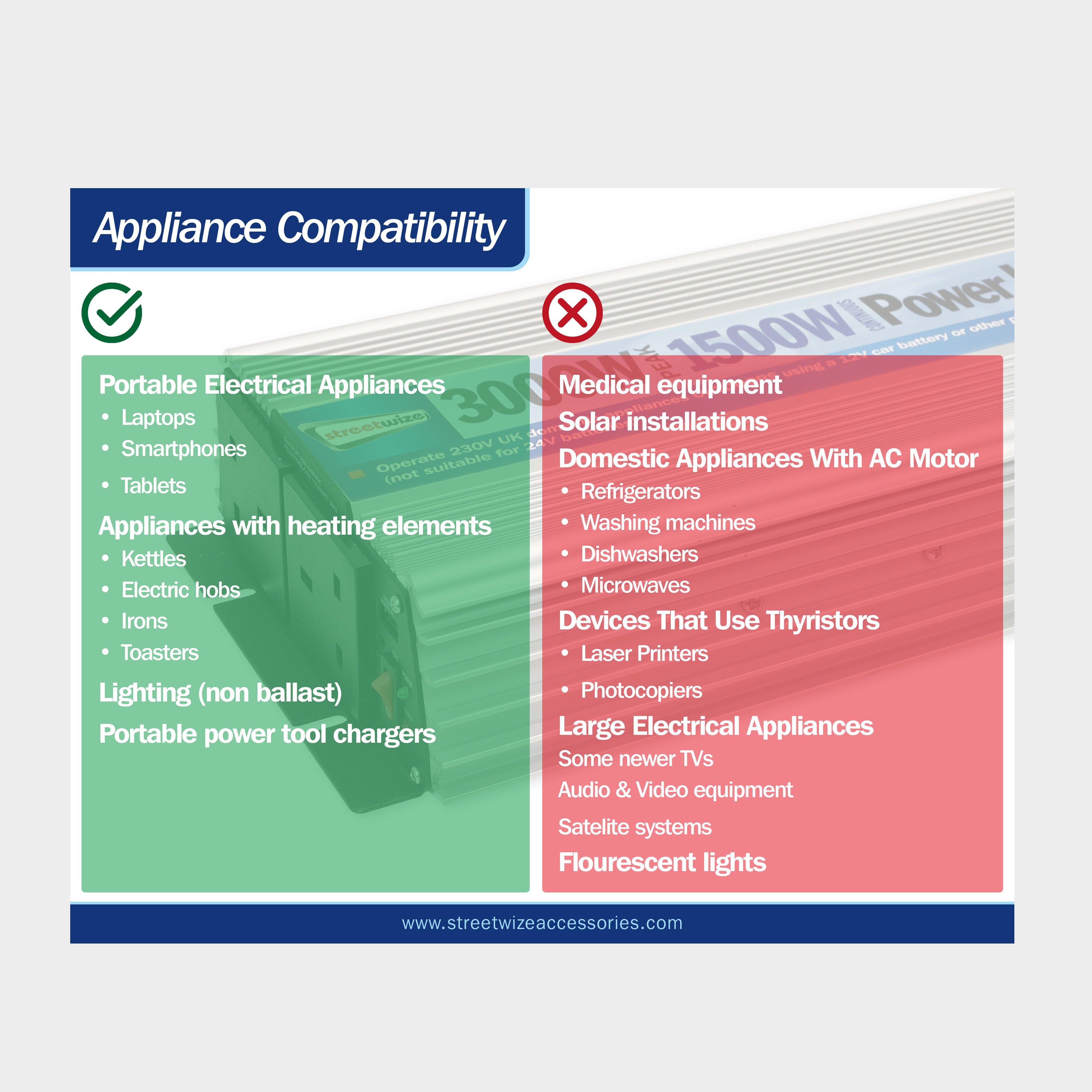 1500W Power Inverter