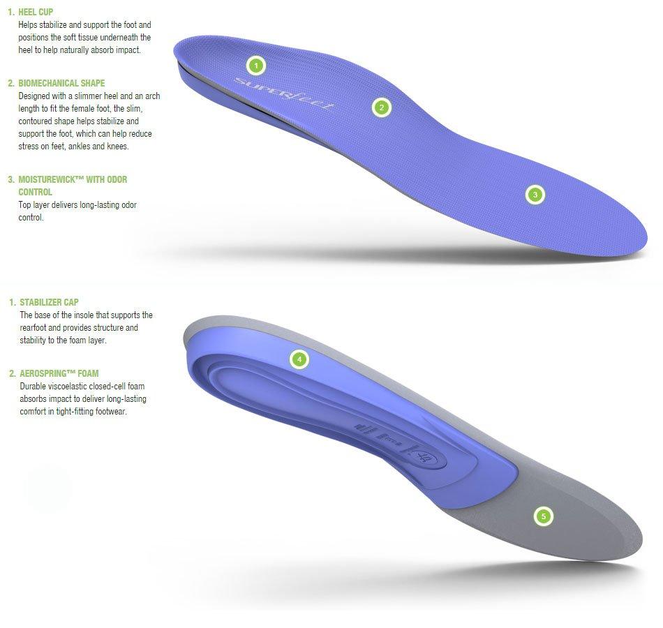 Blueberry Insoles
