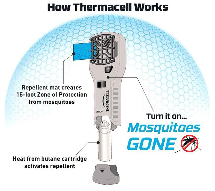 MR300 Mosquito Repeller