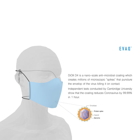 EVAQ Face Mask