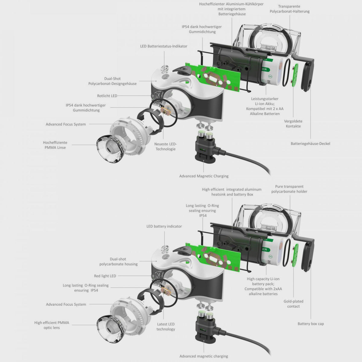 MH7 LED Head Torch