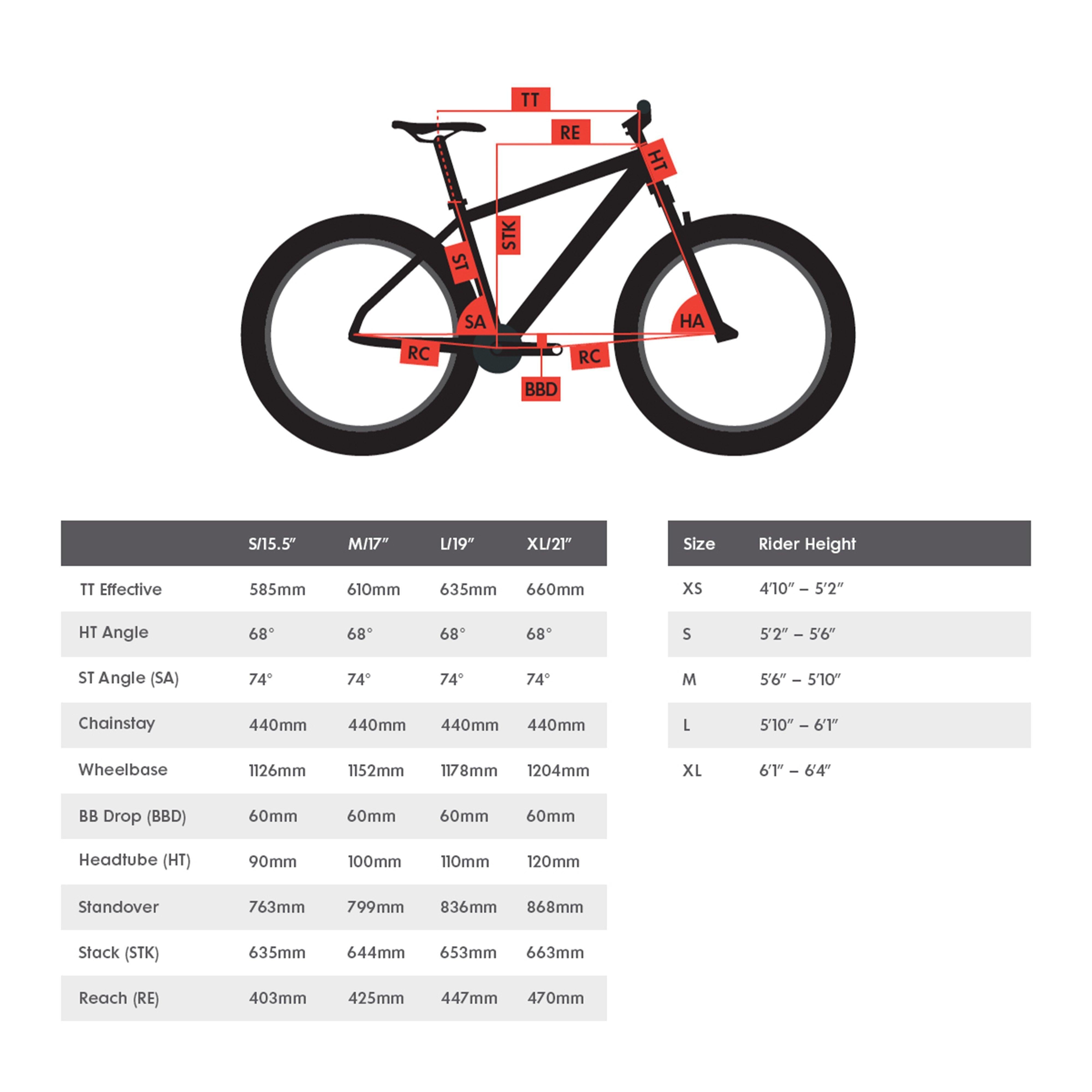 Highpoint A1 Hardtail Trail Bike