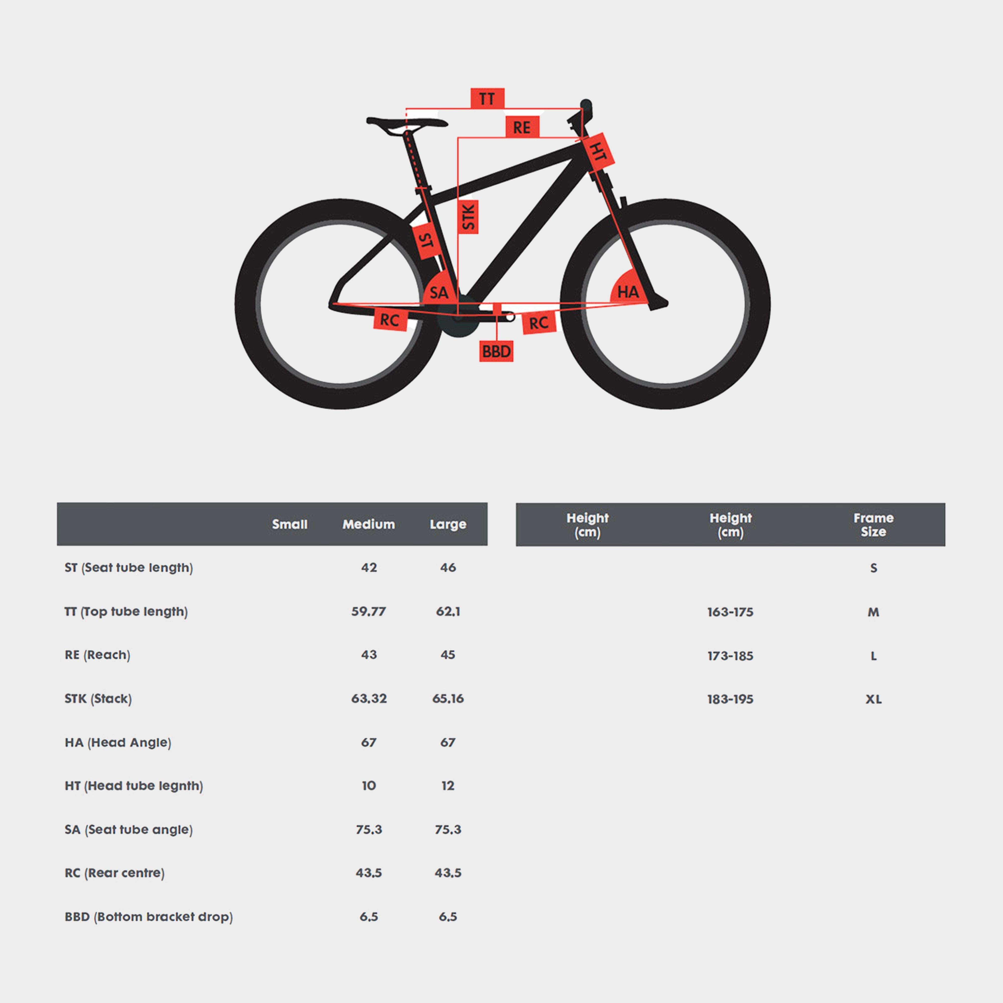 Syncline C5 29” Mountain Bike