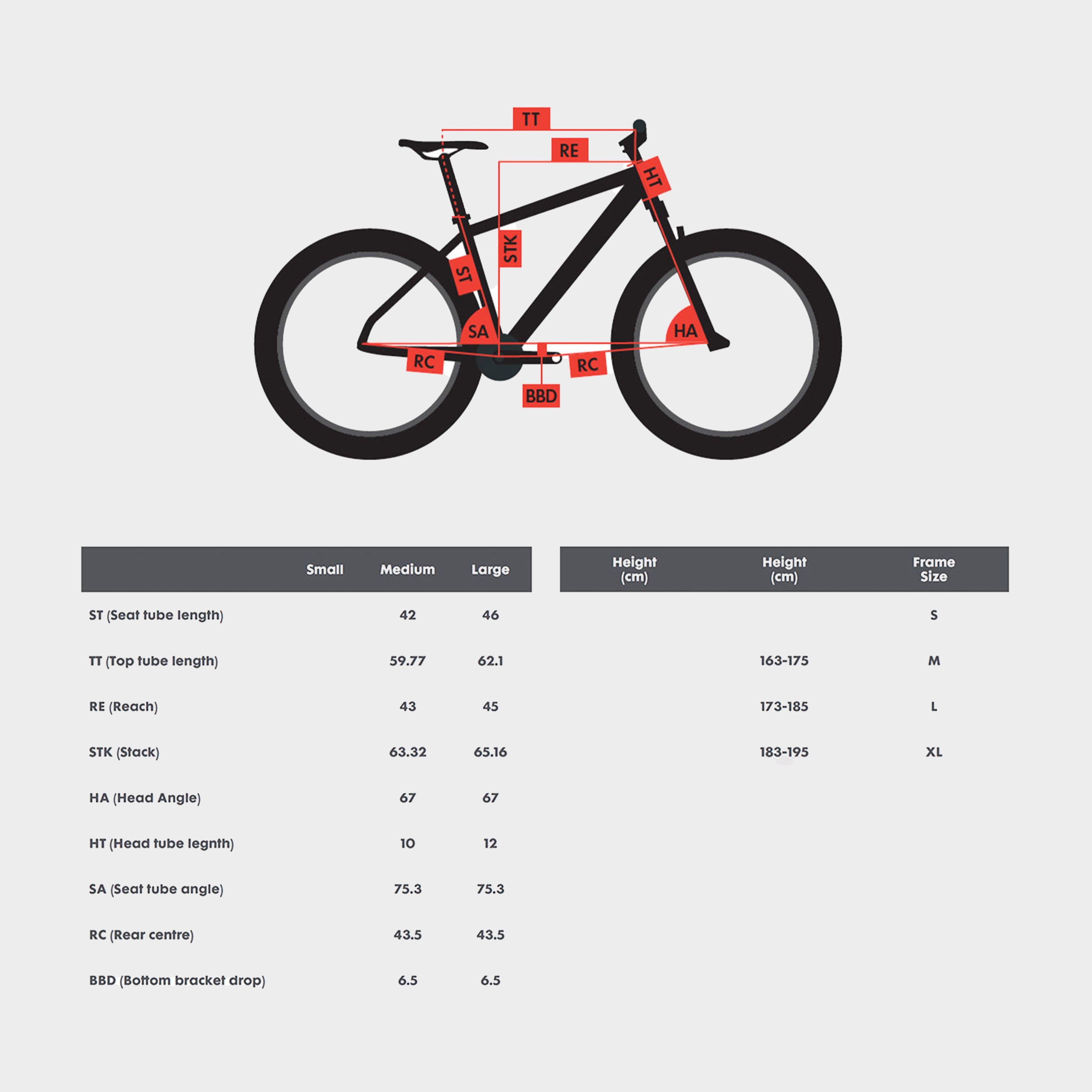 Syncline C2 29” Mountain Bike