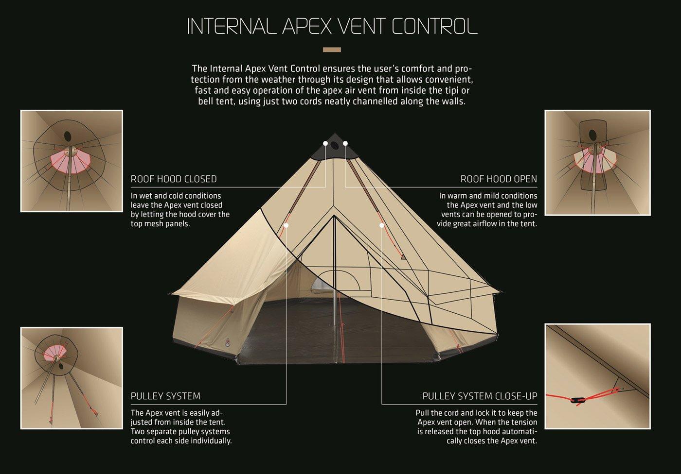Klondike 6 Person Tipi Tent