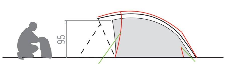 Taurus 2P Backpacking Tent