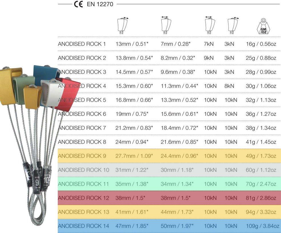 Anodised Rock Set 9-14