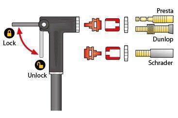 Mini Morph Pump