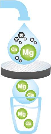 fill&go Micro Discs (3 Pack)