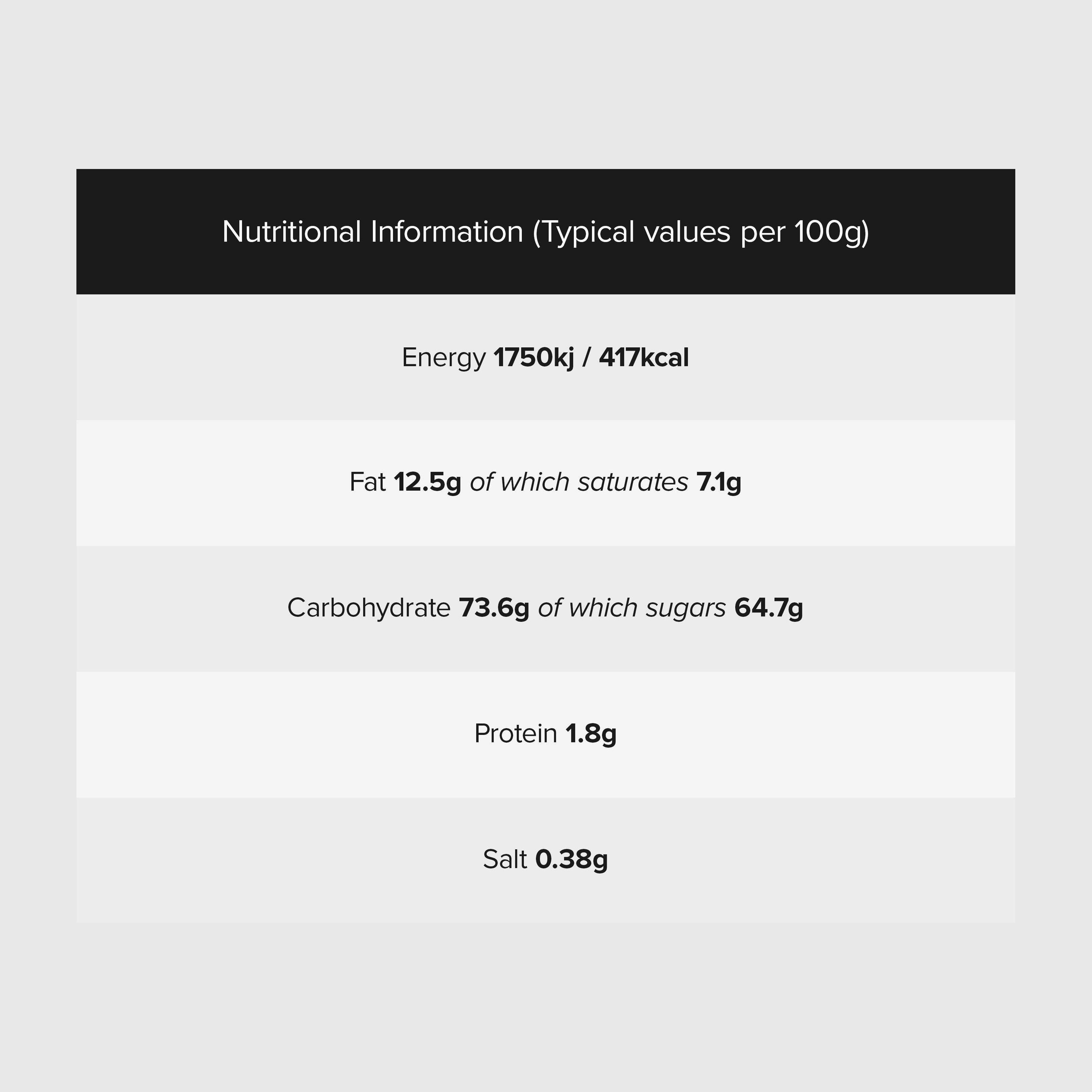 Rum and Raisin Fudge (150g)