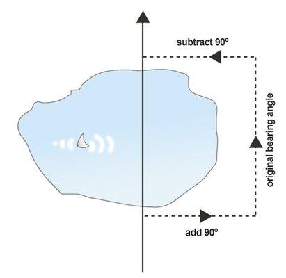 'Map and Compass' Guidebook