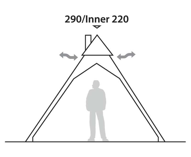 Cherokee Inner Tent