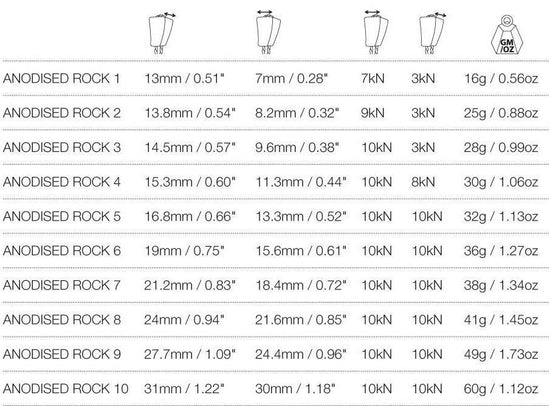 Anodised Rock Set 1-10