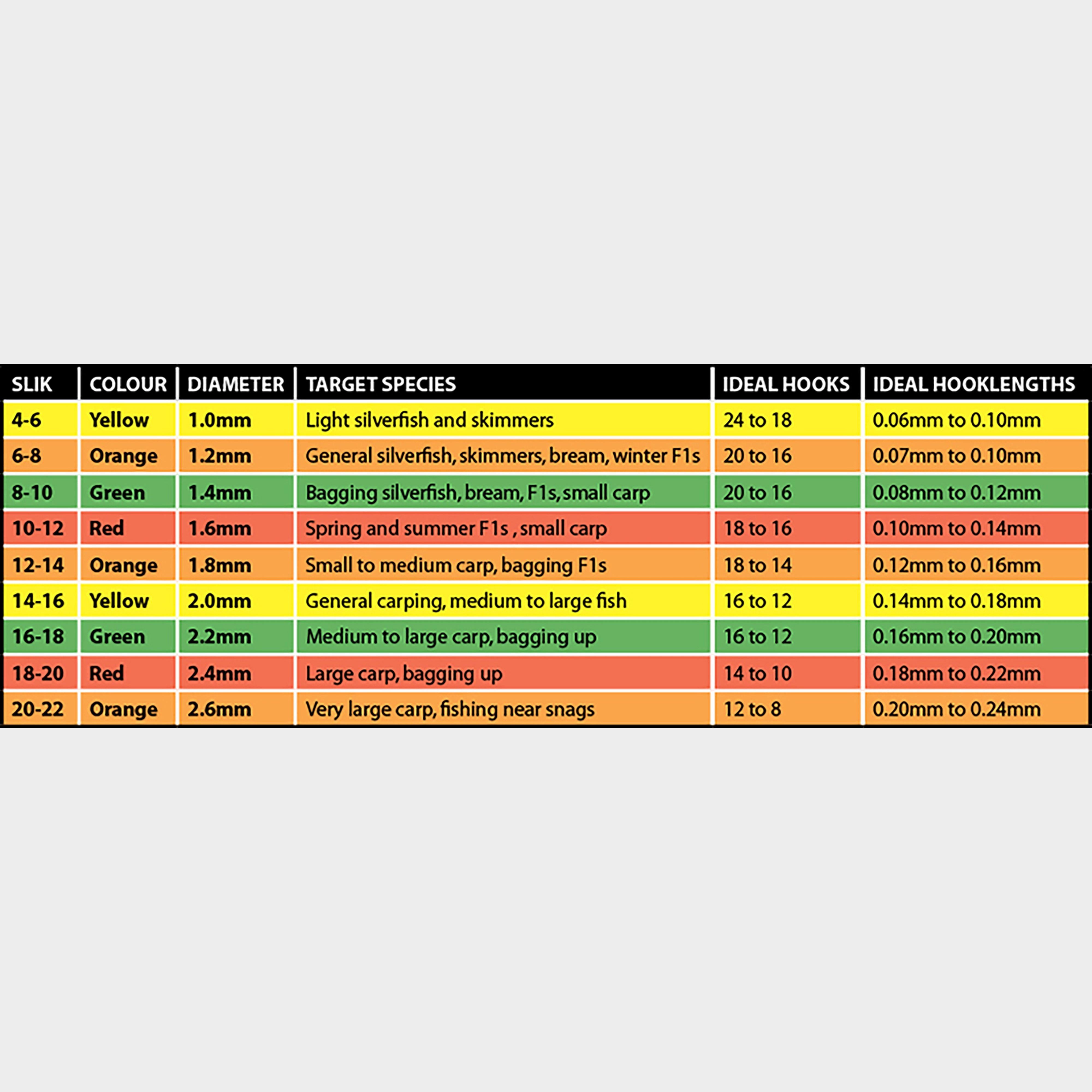 Slik Elastics Size 3-5 (0.09mm)  Red