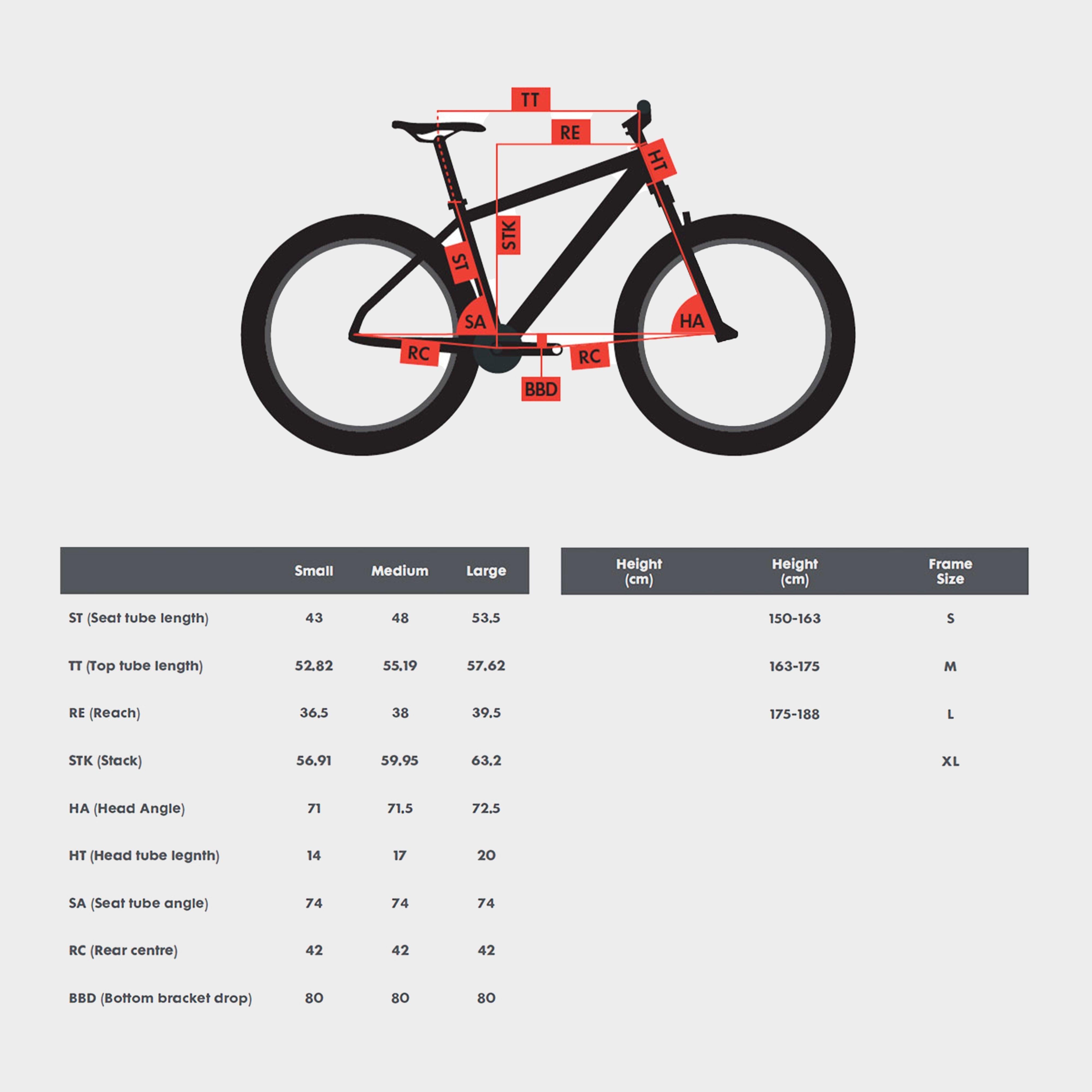 Bend R5 Gravel Bike