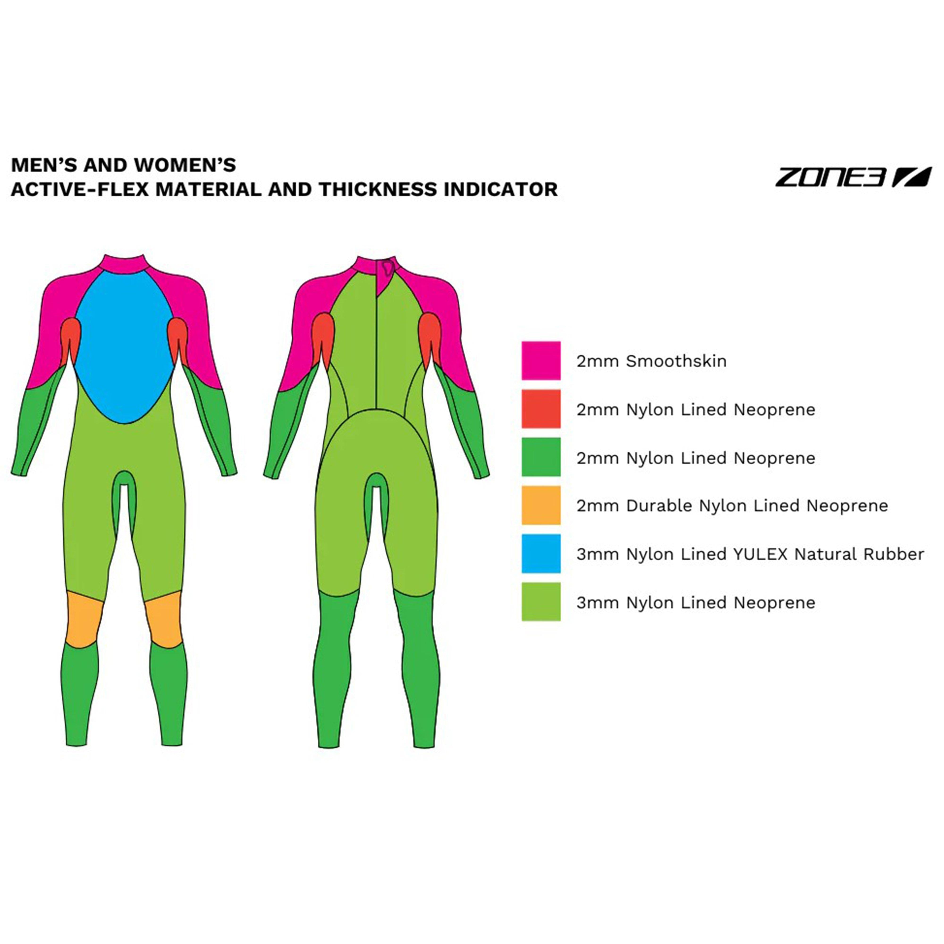 Women's Active-Flex Wetsuit