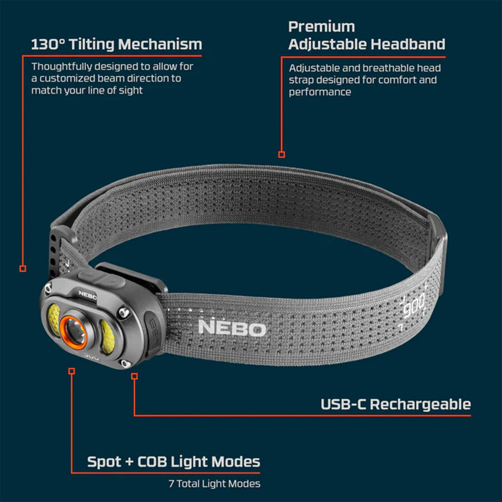 MYCRO 900+ Headlamp
