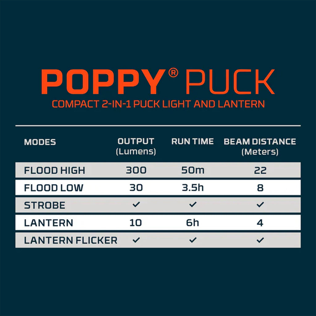 Poppy Puck Rechargeable Lantern