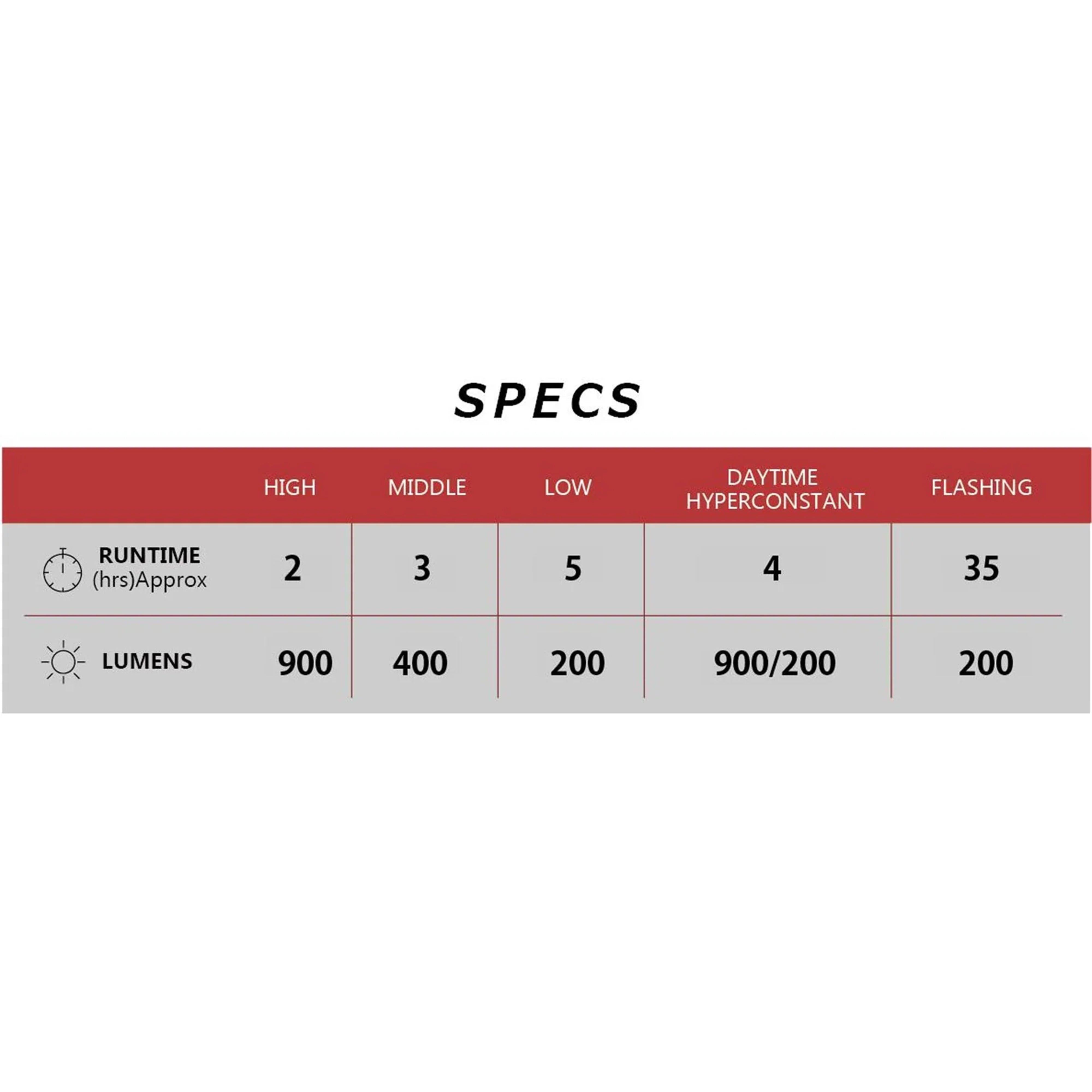 AMPP900 Front Light
